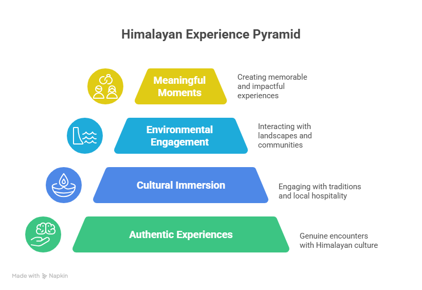 About Us 2 Mission & Vision Cards infograff